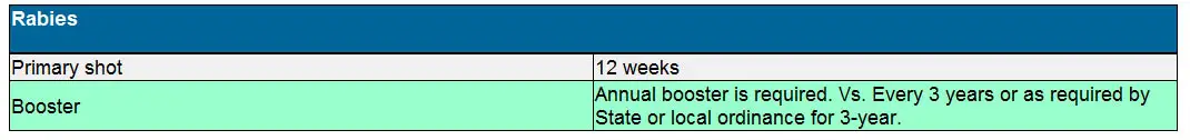 Rabies vaccine schedule for kittens and cats