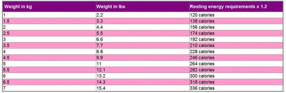 Calorie requirements for desexed adult cat