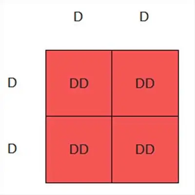Heterozygous dense mating