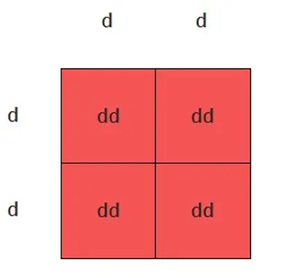 Dilute Punnett square
