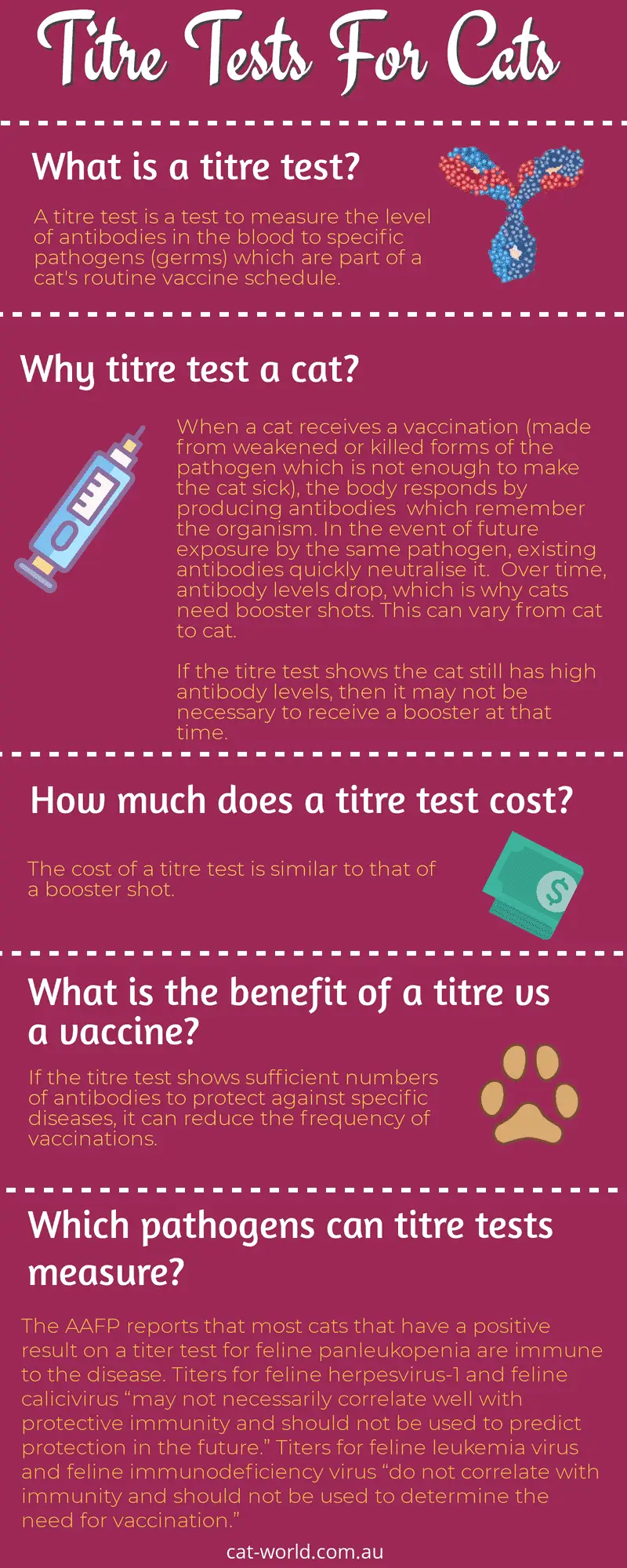 Titre tests for cats