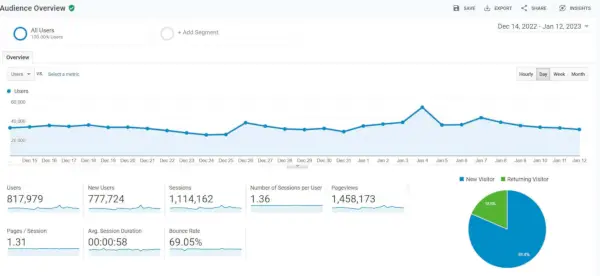 Site-analytics.webp