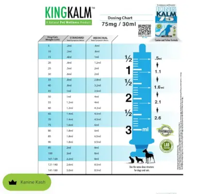 King Kalm CBD dozēšanas diagramma